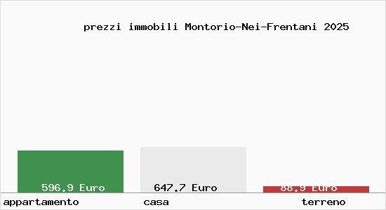 prezzi immobili Montorio-Nei-Frentani