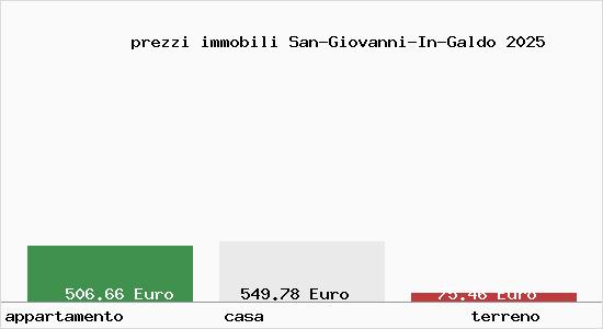 prezzi immobili San-Giovanni-In-Galdo