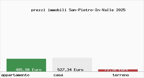 prezzi immobili San-Pietro-In-Valle