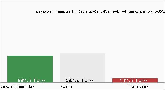 prezzi immobili Santo-Stefano-Di-Campobasso