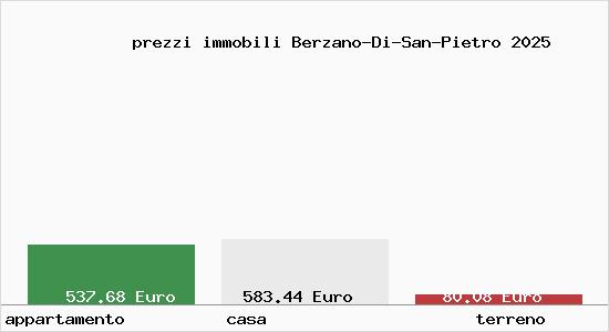 prezzi immobili Berzano-Di-San-Pietro