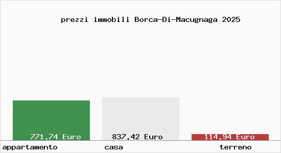 prezzi immobili Borca-Di-Macugnaga