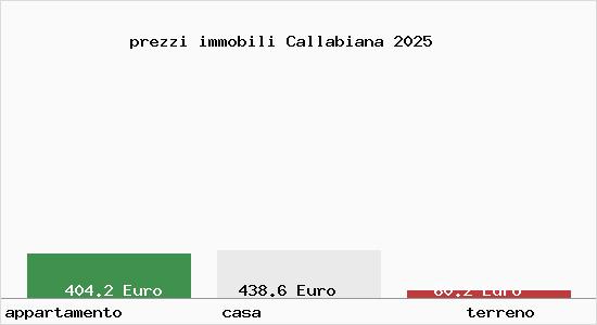 prezzi immobili Callabiana