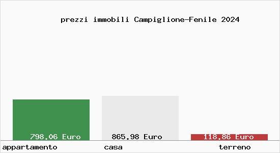 prezzi immobili Campiglione-Fenile