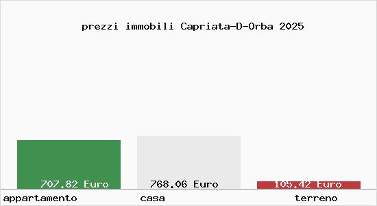 prezzi immobili Capriata-D-Orba