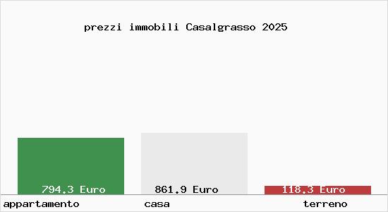 prezzi immobili Casalgrasso