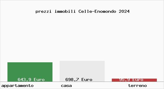 prezzi immobili Celle-Enomondo