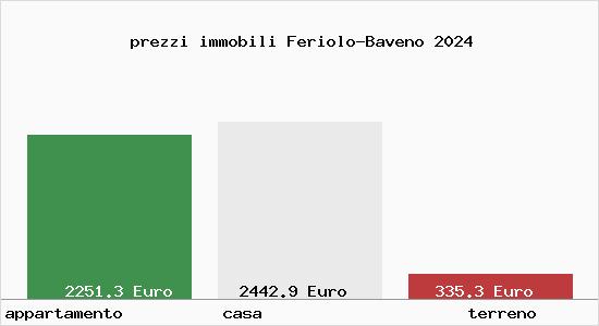 prezzi immobili Feriolo-Baveno