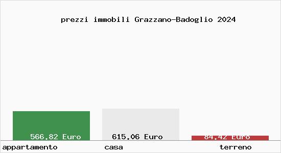 prezzi immobili Grazzano-Badoglio