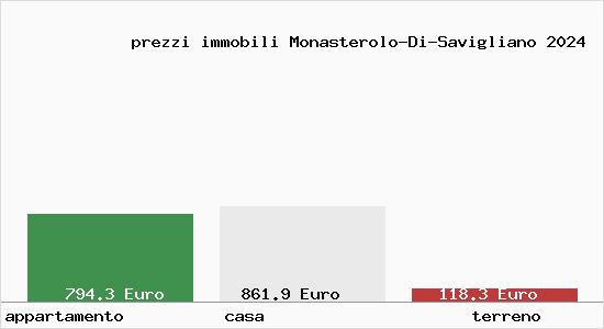 prezzi immobili Monasterolo-Di-Savigliano