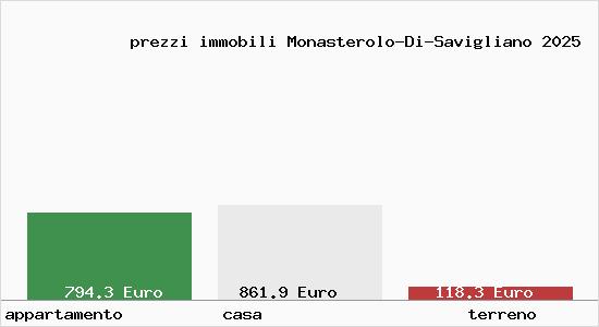 prezzi immobili Monasterolo-Di-Savigliano