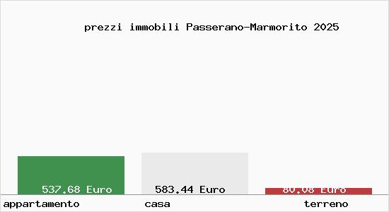 prezzi immobili Passerano-Marmorito