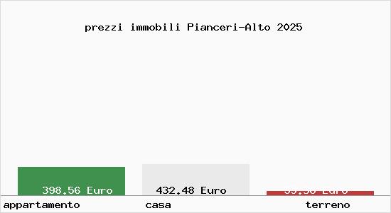 prezzi immobili Pianceri-Alto