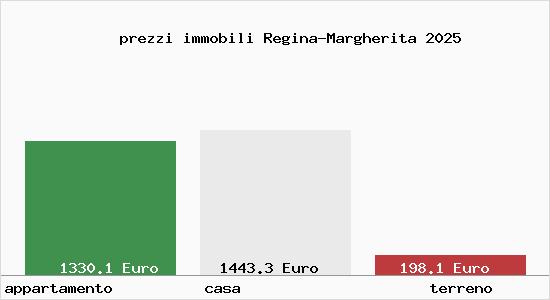 prezzi immobili Regina-Margherita