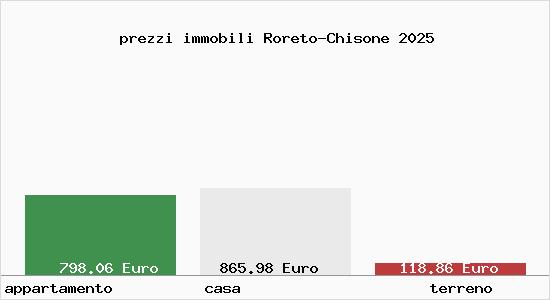 prezzi immobili Roreto-Chisone