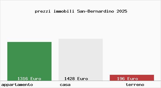 prezzi immobili San-Bernardino