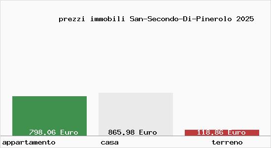 prezzi immobili San-Secondo-Di-Pinerolo