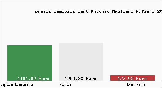 prezzi immobili Sant-Antonio-Magliano-Alfieri