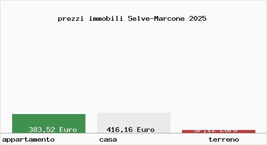 prezzi immobili Selve-Marcone