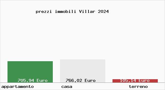 prezzi immobili Villar