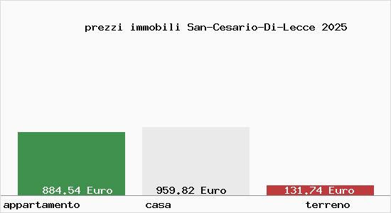 prezzi immobili San-Cesario-Di-Lecce