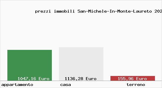 prezzi immobili San-Michele-In-Monte-Laureto