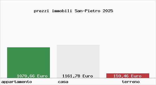 prezzi immobili San-Pietro