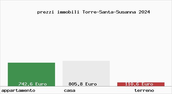prezzi immobili Torre-Santa-Susanna