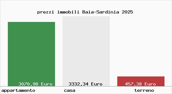 prezzi immobili Baia-Sardinia