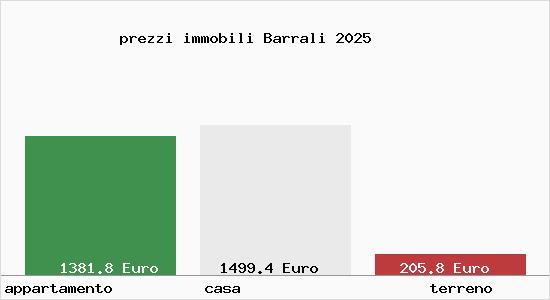 prezzi immobili Barrali