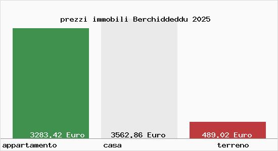 prezzi immobili Berchiddeddu