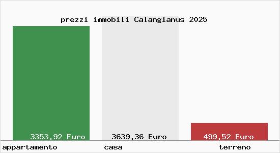 prezzi immobili Calangianus