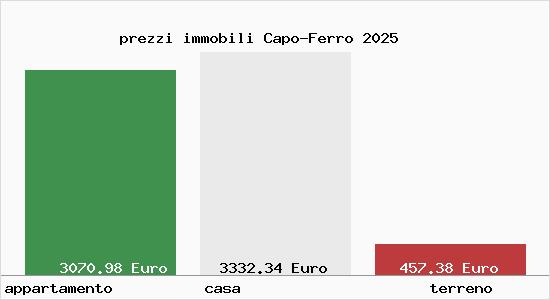 prezzi immobili Capo-Ferro