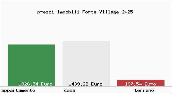prezzi immobili Forte-Village