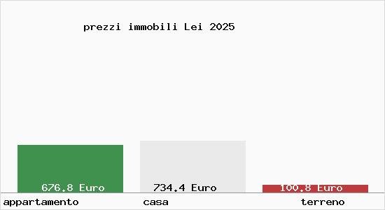 prezzi immobili Lei