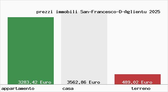 prezzi immobili San-Francesco-D-Aglientu