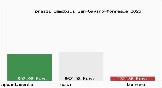 prezzi immobili San-Gavino-Monreale