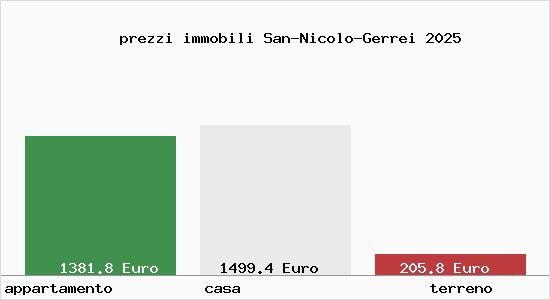 prezzi immobili San-Nicolo-Gerrei