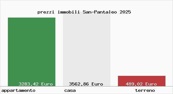 prezzi immobili San-Pantaleo