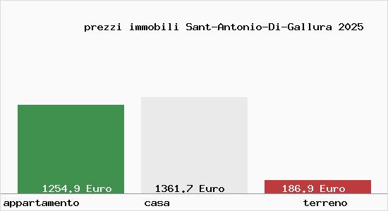 prezzi immobili Sant-Antonio-Di-Gallura