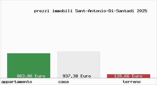 prezzi immobili Sant-Antonio-Di-Santadi