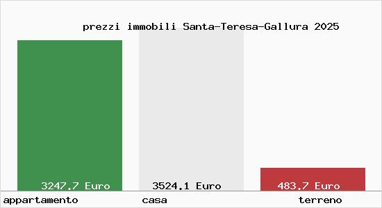 prezzi immobili Santa-Teresa-Gallura