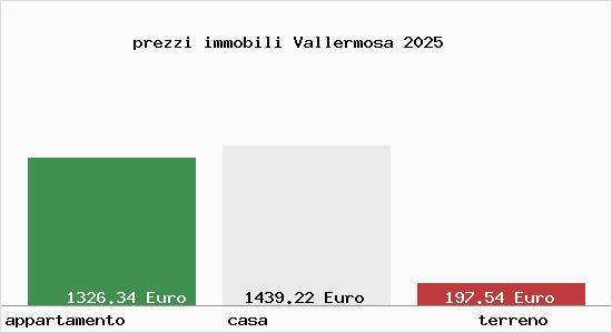 prezzi immobili Vallermosa