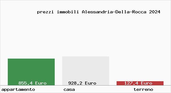 prezzi immobili Alessandria-Della-Rocca