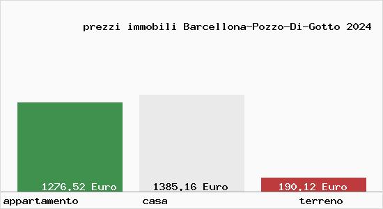 prezzi immobili Barcellona-Pozzo-Di-Gotto