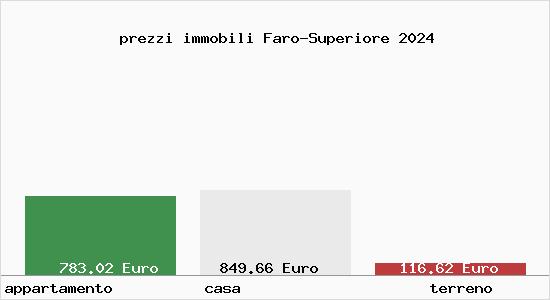 prezzi immobili Faro-Superiore