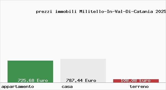 prezzi immobili Militello-In-Val-Di-Catania