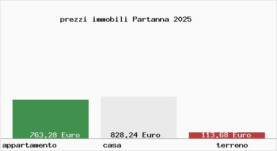 prezzi immobili Partanna