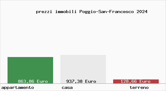 prezzi immobili Poggio-San-Francesco
