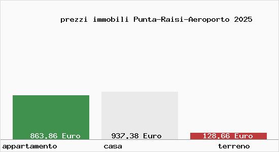 prezzi immobili Punta-Raisi-Aeroporto